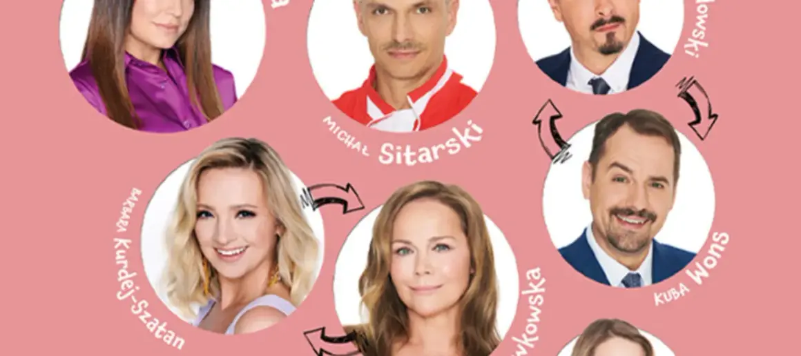 Portrety aktorów z filmu "O mało co" z podpisami i strzałkami wskazującymi relacje.